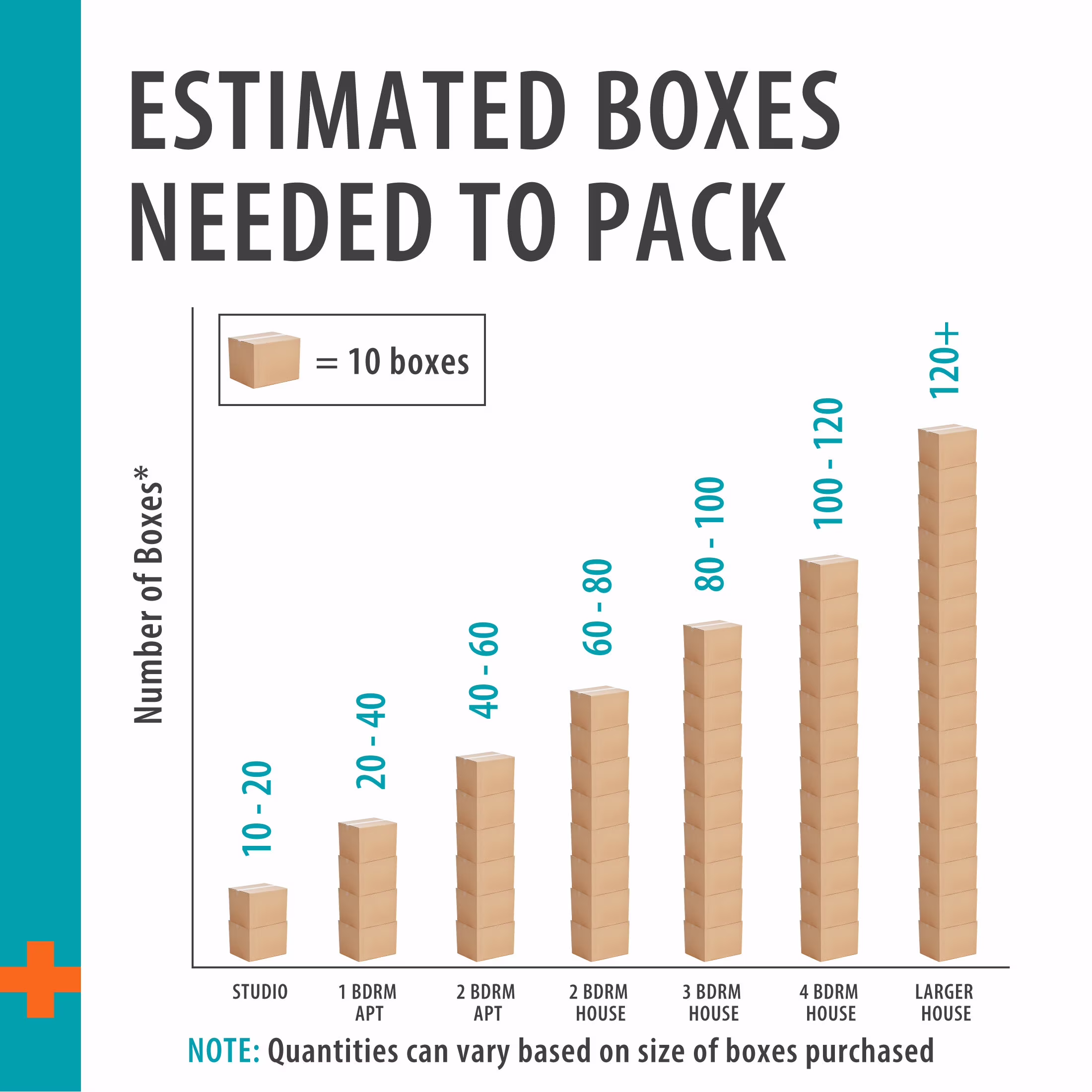 Pen+Gear Large Moving Boxes, 27L x 15W x 17H, Kraft
