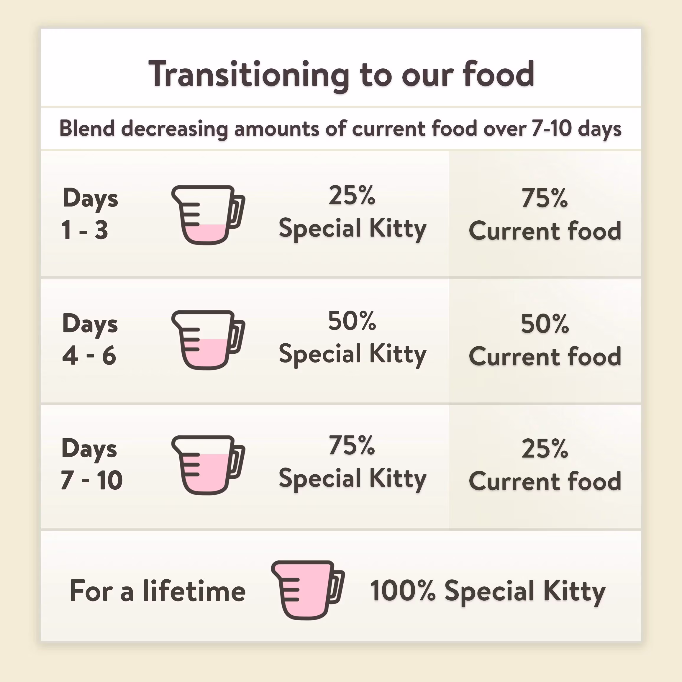 Special Kitty Chicken & Tuna Dinner Pate Wet Cat Food, 5.5 oz Can