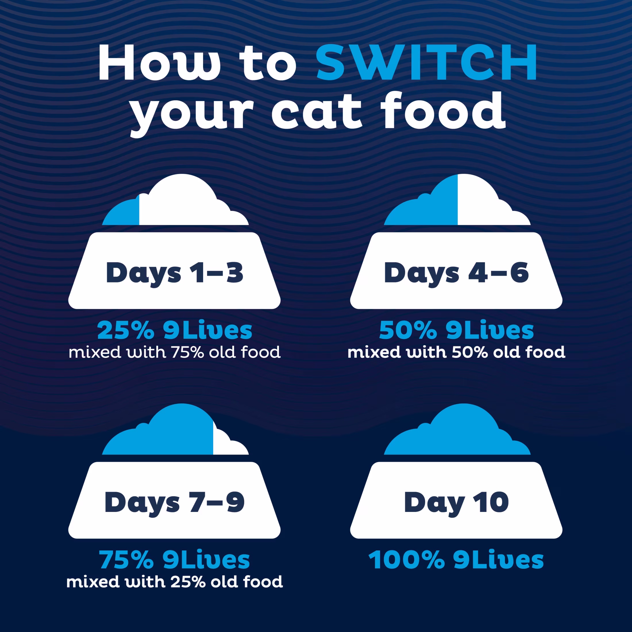 9Lives Cat Food Paté with Real Chicken & Tuna, 5.5 oz Can