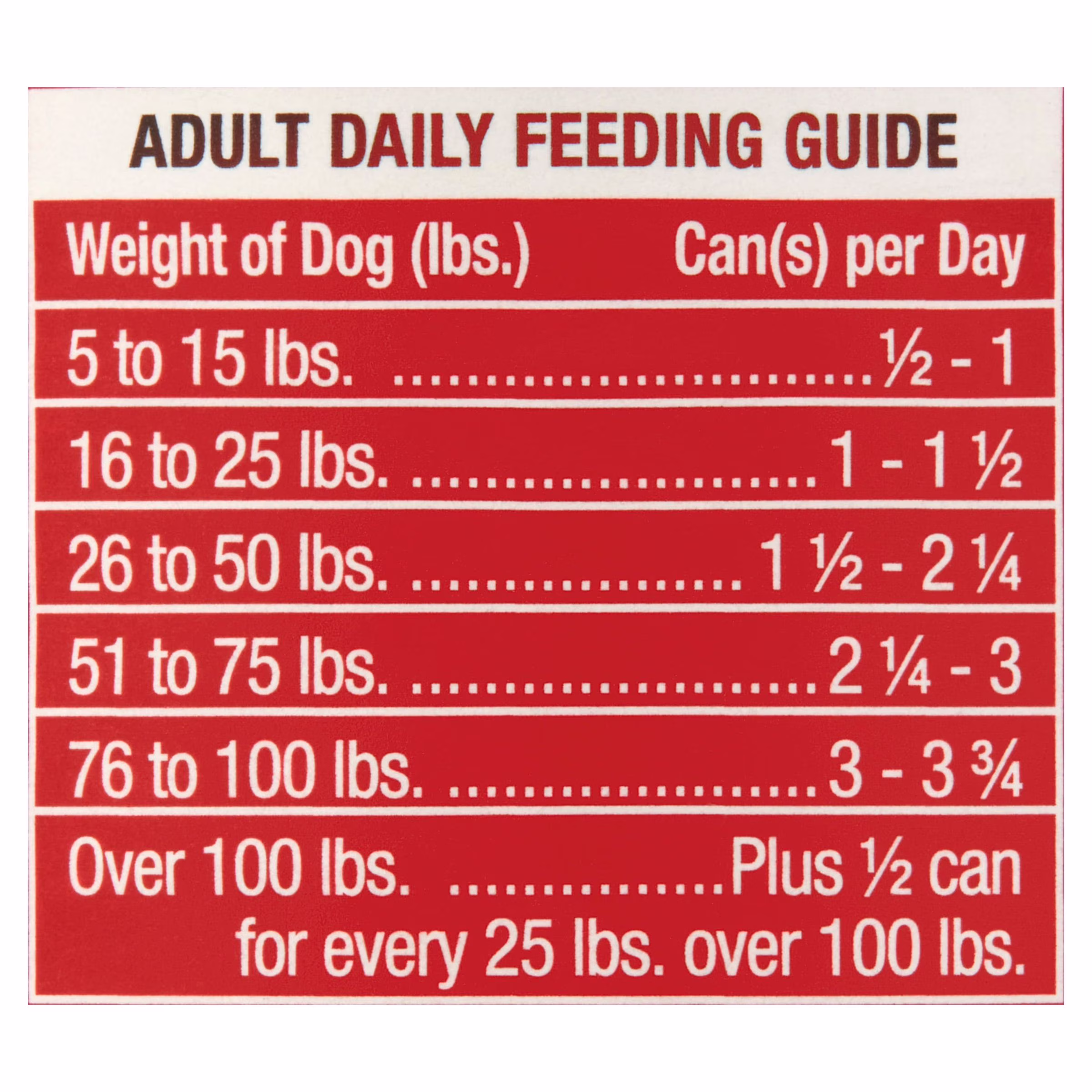 Ol' Roy Country Stew Cuts in Gravy Wet Dog Food, 22 oz