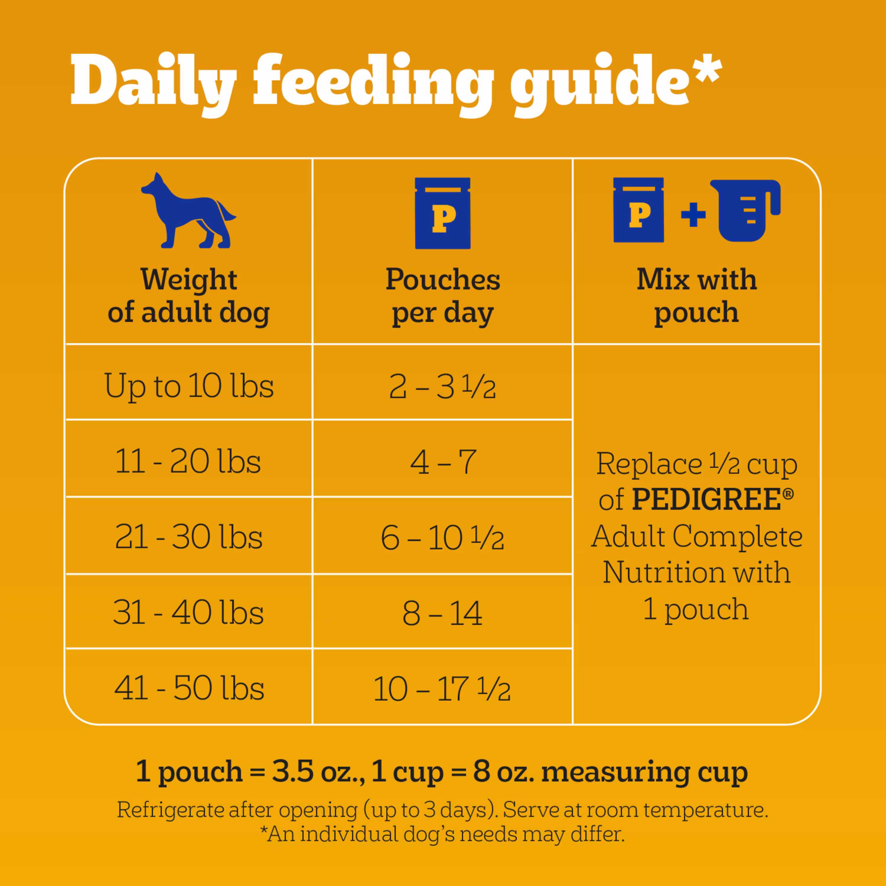 PEDIGREE Pouch, 3.5 oz Chicken, Bacon & Cheese