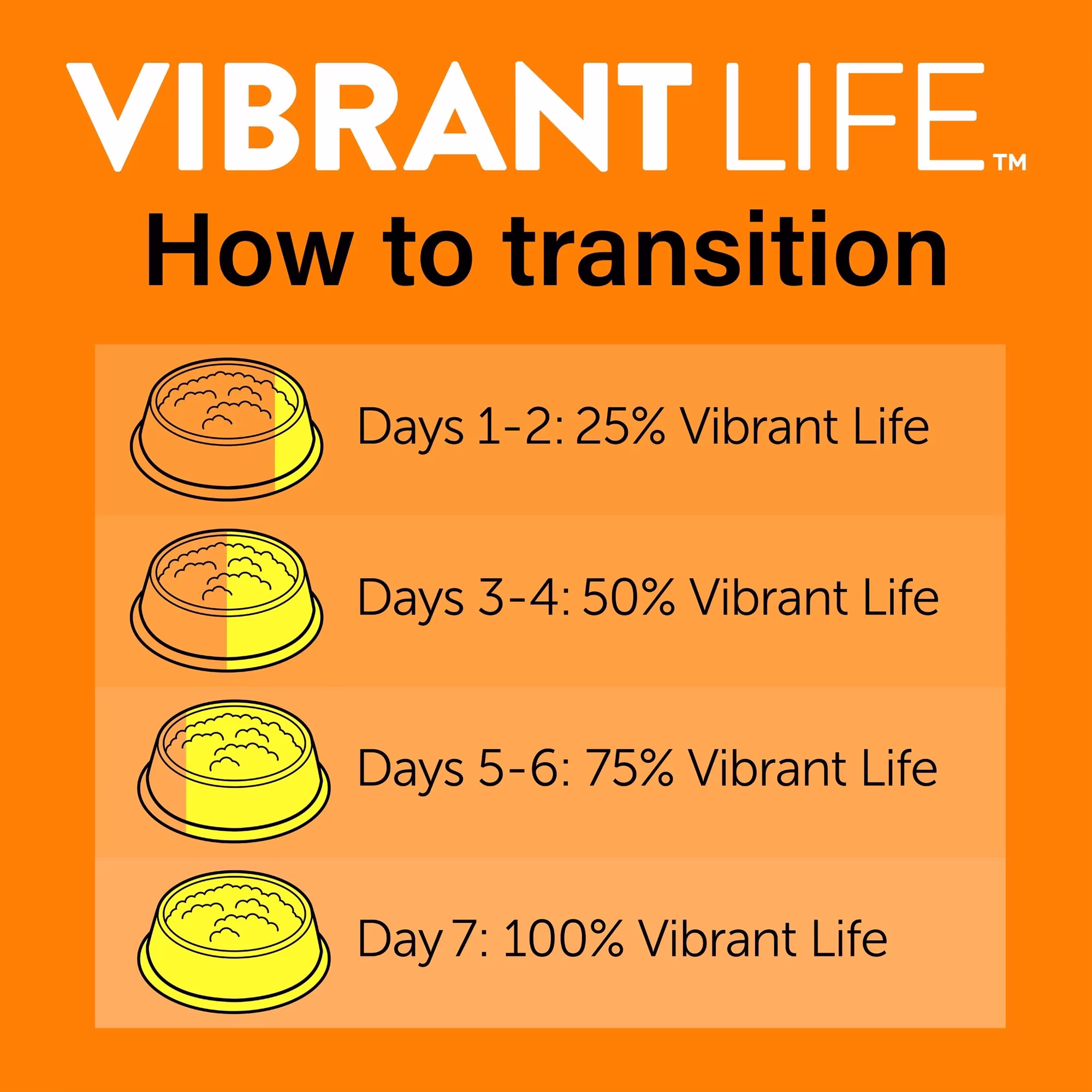 Vibrant Life Gourmet Chicken Pate Wet Cat Food, 3 oz Can