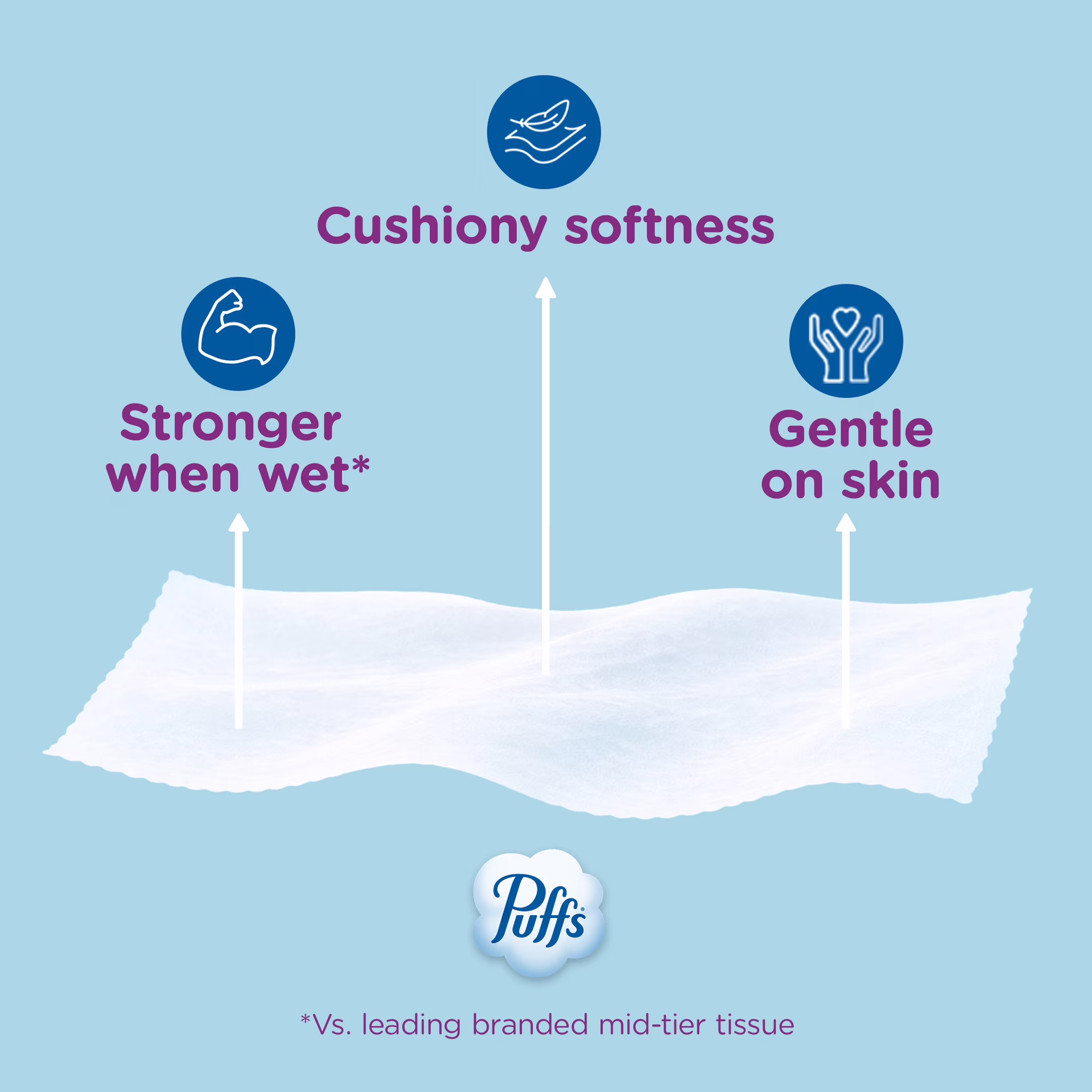 Puffs Ultra Soft Non-Lotion Facial Tissue, 1 Mega Cube Box, 72 Facial Tissues per Box